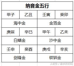 金類工作|納音五行裡金命人幹啥好？